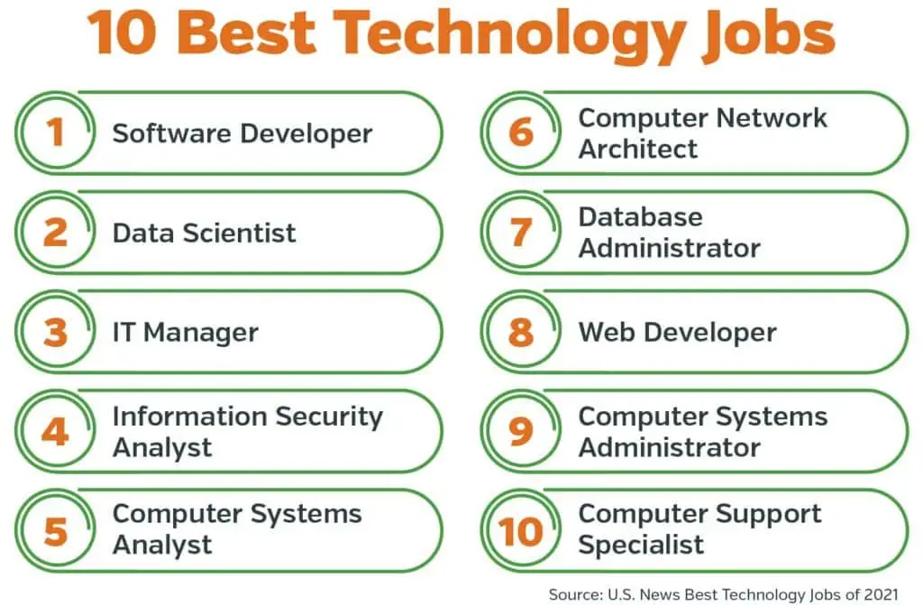 information technology jobs | complete linux training course to get your dream it job 2024