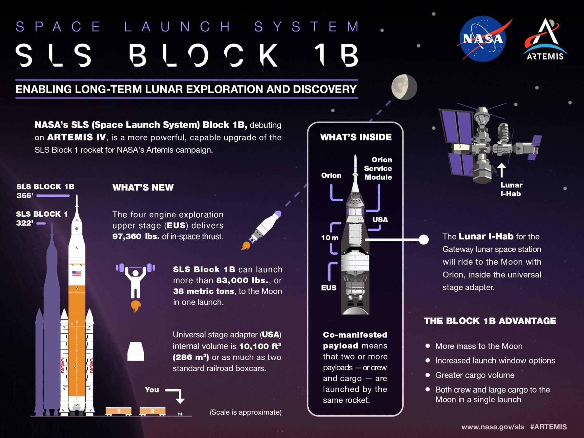 NASA’s SLS Rocket: Block 1 vs. Block 1B Configuration