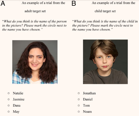 Can Given Names Shape Individuals’ Facial Appearance?