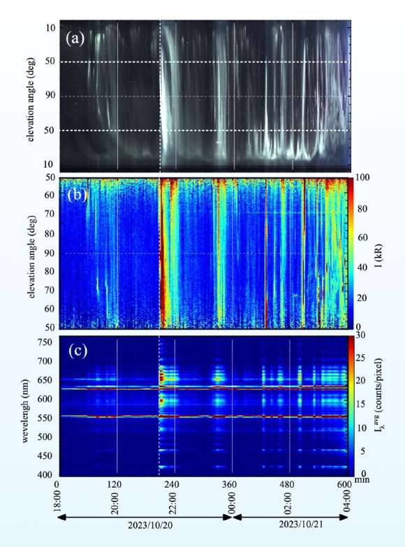 Researchers Capture First Two-Dimensional Spectral Images of Aurorae