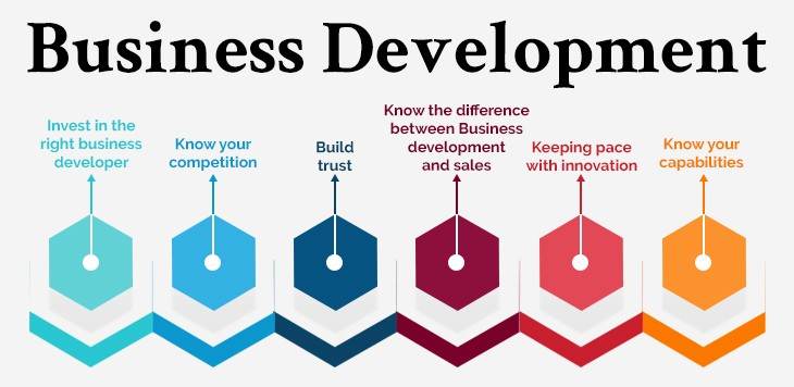 Business Development Strategy